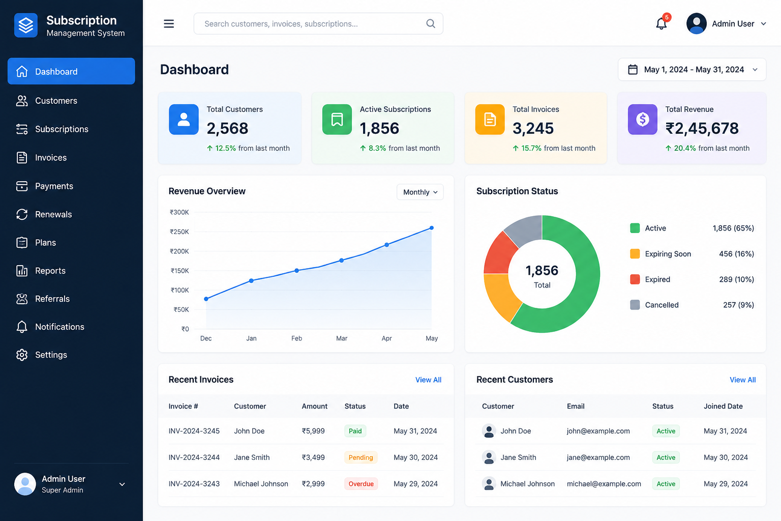 Dashboard